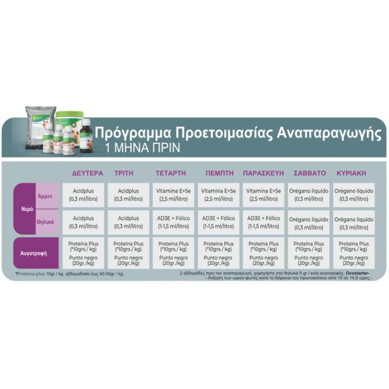 ΠΡΟΕΤΟΙΜΑΣΙΑΣ ΑΝΑΠΑΡΑΓΩΓΗΣ-800x800