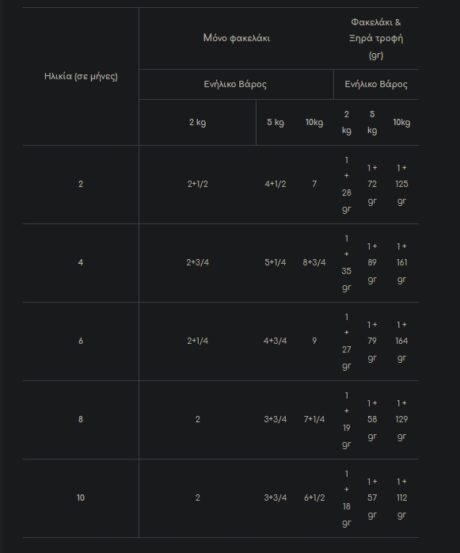 Royal Canin Mini Puppy Υγρή Τροφή Για Κουτάβια 85Gr 3 Screenshot 14 11