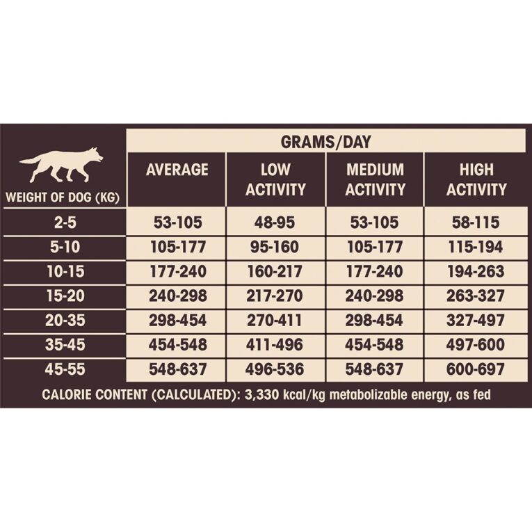 pethellas_Adult Low Fat Medium-Large Breed.